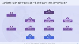 Selecting The Suitable BPM Tool For Efficiently Managing Business Process Powerpoint Presentation Slides