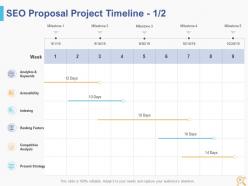 Seo proposal template powerpoint presentation slides