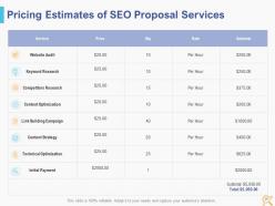 Seo proposal template powerpoint presentation slides