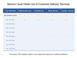 Service level detail list of customer delivery services