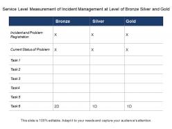 Service level measurement of incident management at level of bronze silver and gold