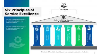 Service Management Powerpoint Presentation Slides