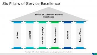 Service Management Powerpoint Presentation Slides