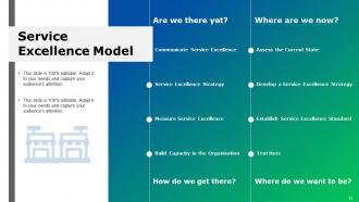 Service Management Powerpoint Presentation Slides