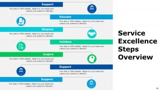 Service Management Powerpoint Presentation Slides