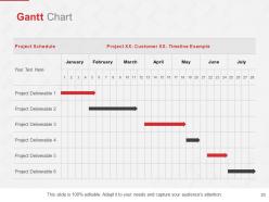 Service Proposal Request Powerpoint Presentation Slides