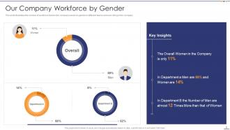 Setting Diversity And Inclusivity Goals Powerpoint Presentation Slides