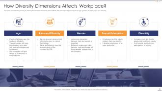 Setting Diversity And Inclusivity Goals Powerpoint Presentation Slides