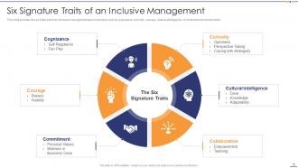 Setting Diversity And Inclusivity Goals Powerpoint Presentation Slides