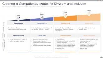 Setting Diversity And Inclusivity Goals Powerpoint Presentation Slides