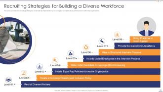 Setting Diversity And Inclusivity Goals Powerpoint Presentation Slides