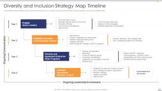 Setting Diversity And Inclusivity Goals Powerpoint Presentation Slides