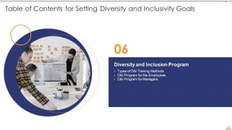 Setting Diversity And Inclusivity Goals Powerpoint Presentation Slides