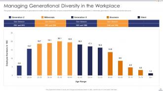 Setting Diversity And Inclusivity Goals Powerpoint Presentation Slides