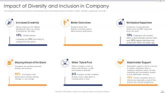 Setting Diversity And Inclusivity Goals Powerpoint Presentation Slides