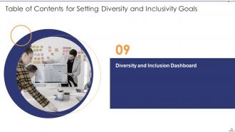 Setting Diversity And Inclusivity Goals Powerpoint Presentation Slides