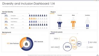 Setting Diversity And Inclusivity Goals Powerpoint Presentation Slides