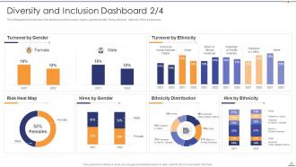 Setting Diversity And Inclusivity Goals Powerpoint Presentation Slides