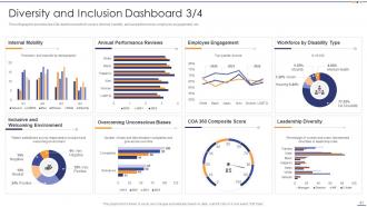 Setting Diversity And Inclusivity Goals Powerpoint Presentation Slides