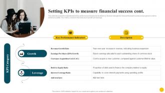 Setting Kpis To Measure Financial Success Resolving Corporate Issues Idea Compatible