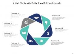 Seven Part Circle Location Decision Making Process Evaluate Growth Roadmap