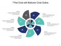 Seven Part Circle Location Decision Making Process Evaluate Growth Roadmap