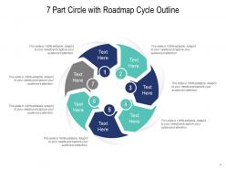 Seven Part Circle Location Decision Making Process Evaluate Growth Roadmap