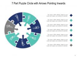 Seven Part Circle Location Decision Making Process Evaluate Growth Roadmap