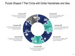 Seven Part Circle Location Decision Making Process Evaluate Growth Roadmap