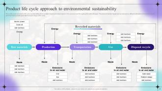 Shifting Focus From Traditional Marketing To Sustainable Marketing Powerpoint Presentation Slides