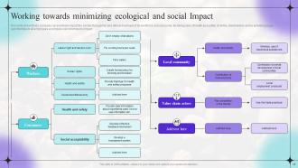 Shifting Focus From Traditional Marketing To Sustainable Marketing Powerpoint Presentation Slides