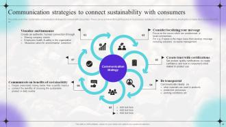 Shifting Focus From Traditional Marketing To Sustainable Marketing Powerpoint Presentation Slides