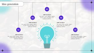 Shifting Focus From Traditional Marketing To Sustainable Marketing Powerpoint Presentation Slides