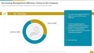 Shipping And Logistics Powerpoint Presentation Slides