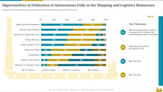 Shipping And Logistics Powerpoint Presentation Slides