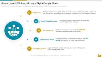 Shipping And Logistics Powerpoint Presentation Slides