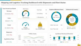 Shipping And Logistics Powerpoint Presentation Slides