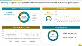 Shipping And Logistics Powerpoint Presentation Slides