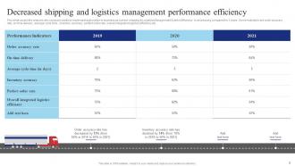 Shipping And Transport Logistics Management Powerpoint Presentation Slides