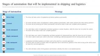 Shipping And Transport Logistics Management Powerpoint Presentation Slides