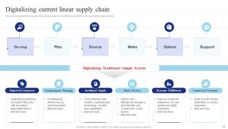 Shipping And Transport Logistics Management Powerpoint Presentation Slides