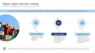 Shipping And Transport Logistics Management Powerpoint Presentation Slides