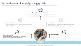 Shipping And Transport Logistics Management Powerpoint Presentation Slides