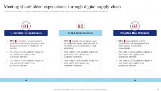 Shipping And Transport Logistics Management Powerpoint Presentation Slides