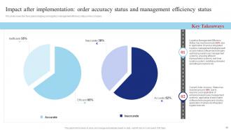 Shipping And Transport Logistics Management Powerpoint Presentation Slides