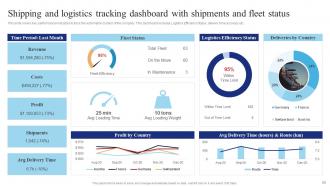 Shipping And Transport Logistics Management Powerpoint Presentation Slides