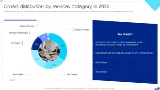 Shipping Company Profile Powerpoint Presentation Slides