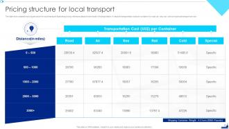 Shipping Company Profile Powerpoint Presentation Slides