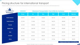 Shipping Company Profile Powerpoint Presentation Slides