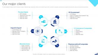 Shipping Company Profile Powerpoint Presentation Slides